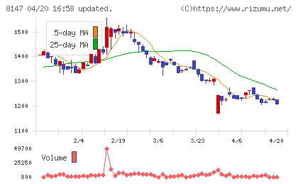 トミタチャート