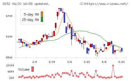 ソマールチャート