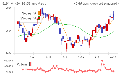 ライフコーポレーションチャート