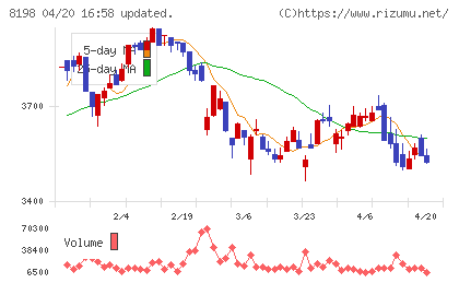 マックスバリュ東海チャート
