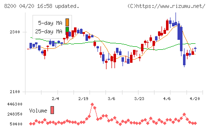 リンガーハットチャート