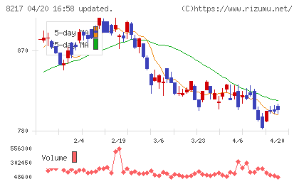 オークワチャート