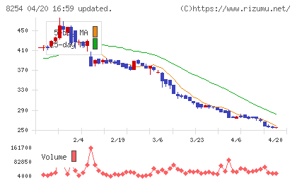 さいか屋チャート