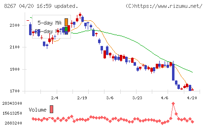 イオンチャート