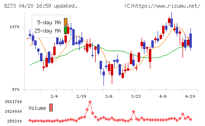 イズミチャート
