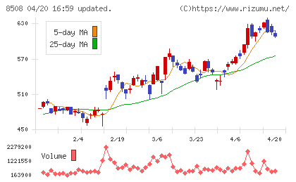 Ｊトラストチャート