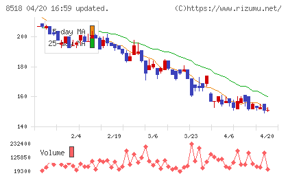 日本アジア投資チャート