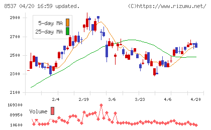 大光銀行チャート