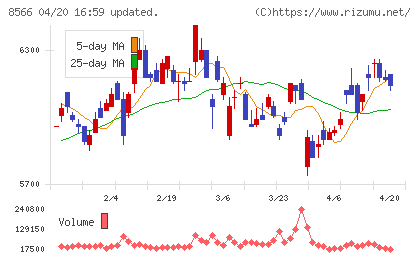 リコーリースチャート
