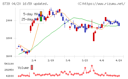スパークス・グループチャート