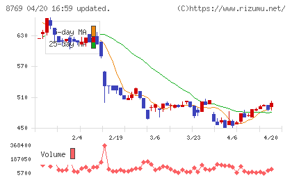 アドバンテッジリスクマネジメントチャート