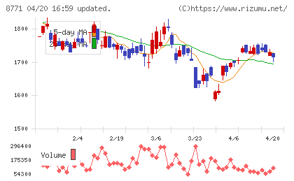イー・ギャランティチャート