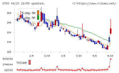 ａｂｃチャート