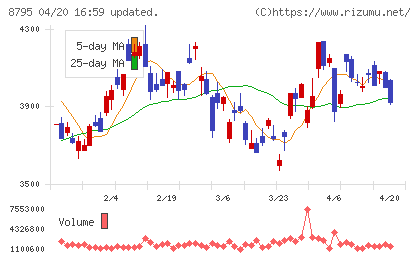 Ｔ＆Ｄホールディングスチャート