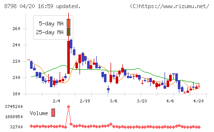 アドバンスクリエイトチャート