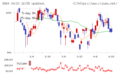空港施設チャート