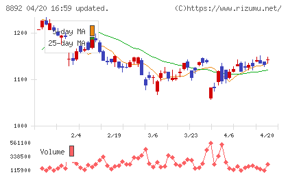 エスコンチャート