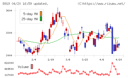 カチタスチャート
