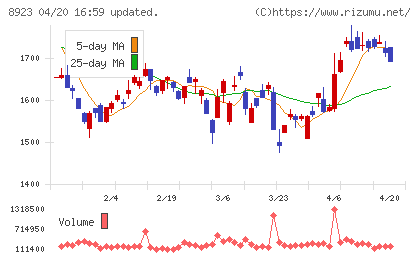 トーセイチャート