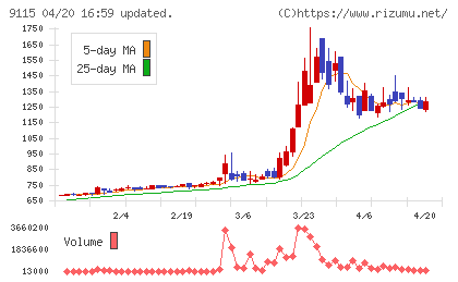 明海グループチャート