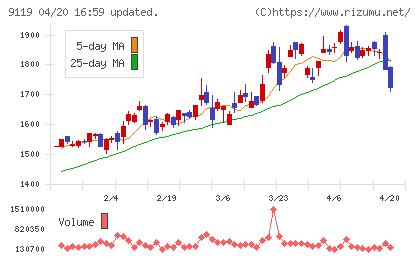 飯野海運チャート