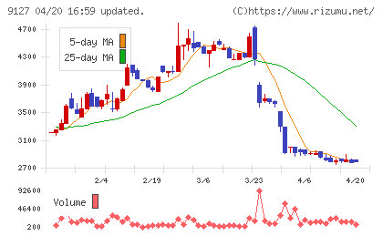 玉井商船チャート