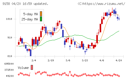 シーユーシーチャート