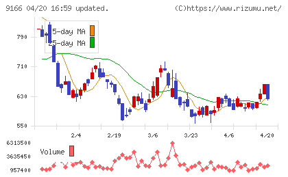 ＧＥＮＤＡチャート