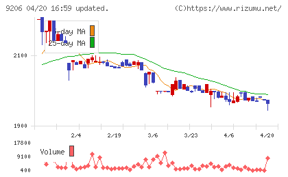 スターフライヤーチャート