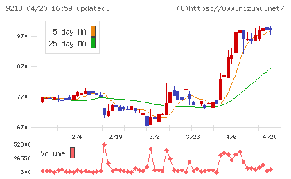 セイファートチャート