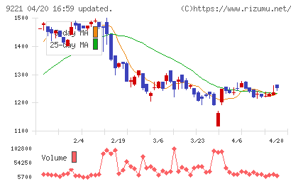 フルハシＥＰＯチャート