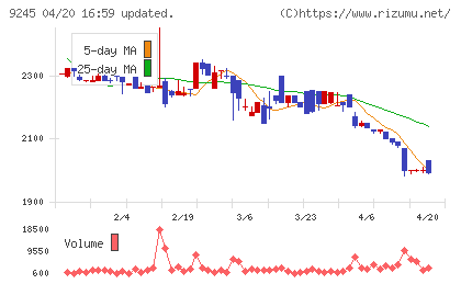 リベロチャート