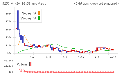 ＧＲＣＳチャート