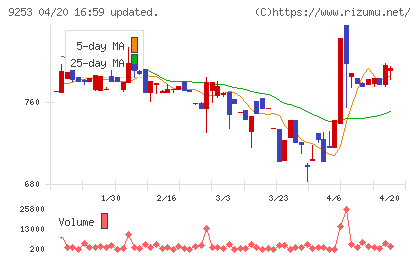 スローガンチャート