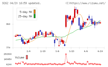 シルバーライフチャート