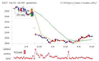 トリドリチャート