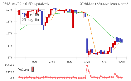 スマサポチャート