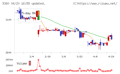 鈴与シンワートチャート