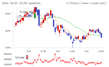 ビジョンチャート