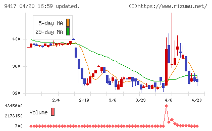 スマートバリューチャート