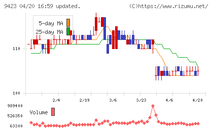 ＦＲＳチャート