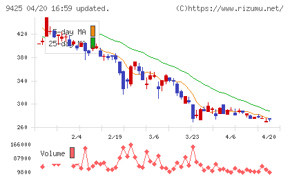 ＲｅＹｕｕ　Ｊａｐａｎチャート