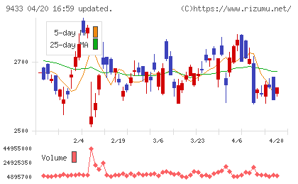 ＫＤＤＩチャート