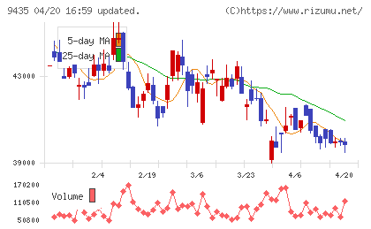 光通信チャート