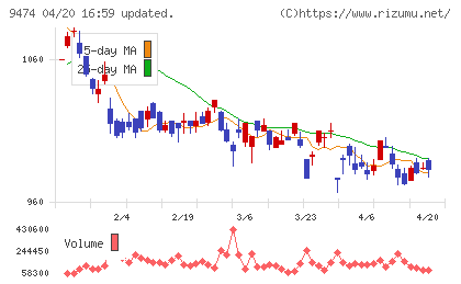 ゼンリンチャート