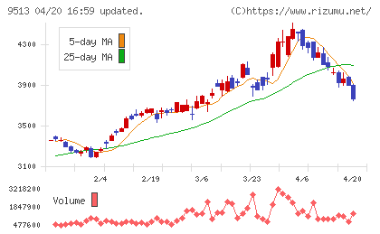 Ｊ−ＰＯＷＥＲチャート