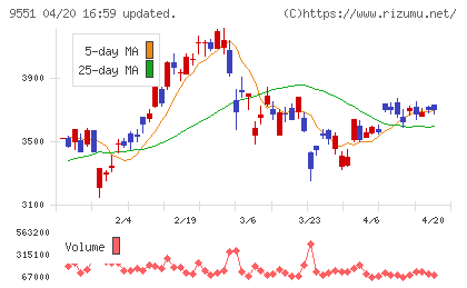 メタウォーターチャート