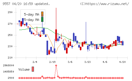 エアークローゼットチャート