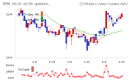 ジャパニアスチャート