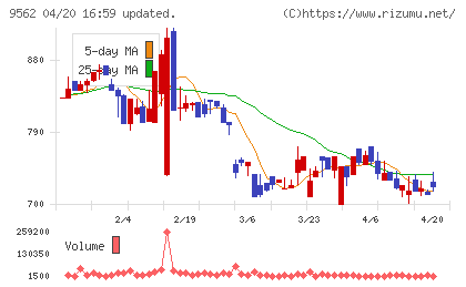 ビジネスコーチチャート